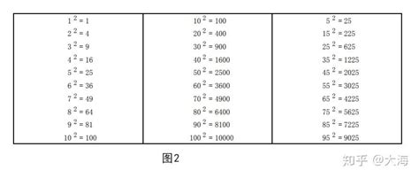 1的平方加到100的平方